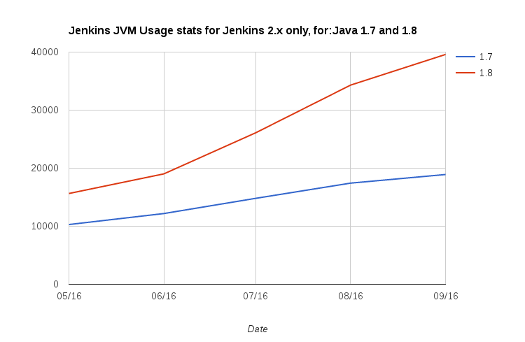 2016 jvm stats only 2.x